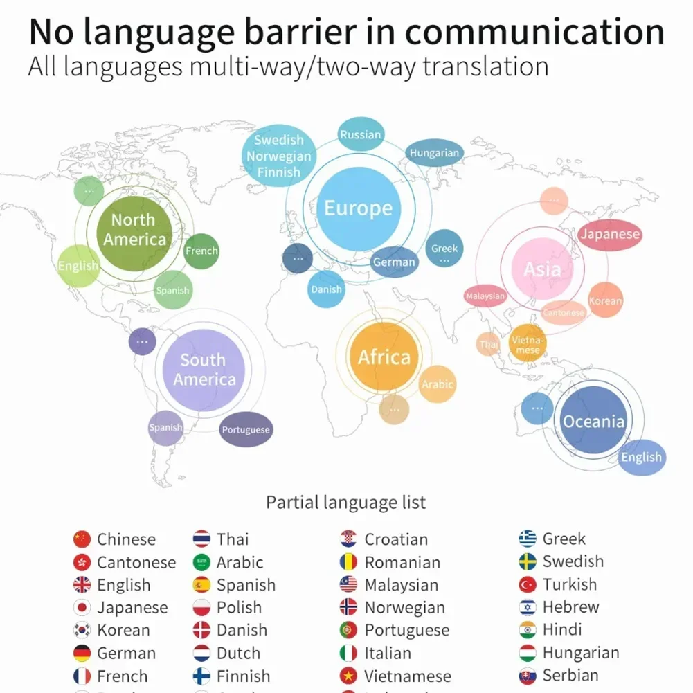 Dispositivo traductor de idiomas de voz G5, traductor en tiempo Real de alta precisión con más de 40 idiomas, traducción, diccionario de bolsillo portátil - imagen 5