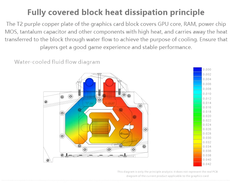 Un diagrama de un principio de disipación de calor