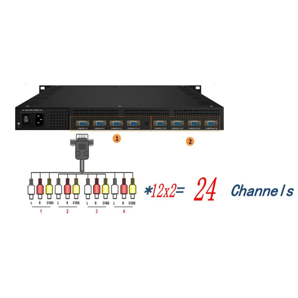 Equipo de sistema IPTV para hotel Codificador SD de 24 canales AV a IP, TV por cable ASI, equipo de sistema frontal IPTV - imagen 5