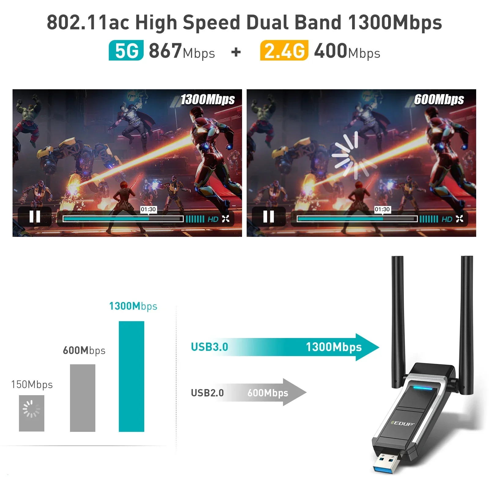 EDUP-Adaptador Wifi USB, 1300Mbps, inalámbrico, AP suave, tarjeta de red de doble banda, Dongle WiFi, receptor de antena externa para PC - imagen 4