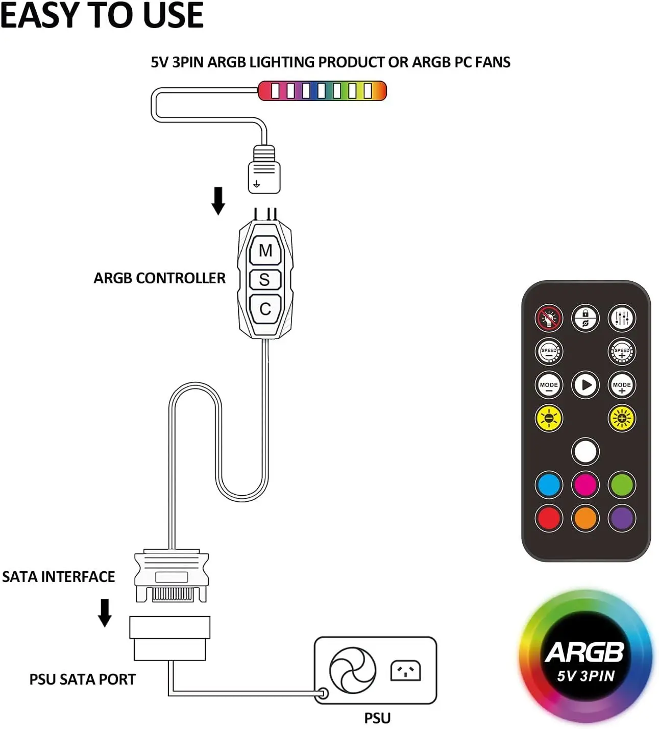 Controlador Zezzio ARGB 5V 3 pines a fuente de alimentación SATA Mini controlador 3PIN Hub caja de Cpu de ordenador ventilador fresco radiador de luz LED - imagen 3