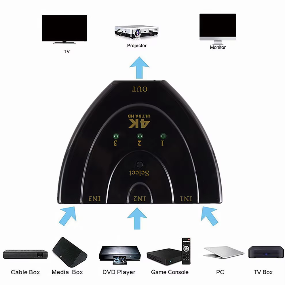LccKaa Switch HDMI Triple Puerto 4K 3D para TV y Consolas - imagen 4