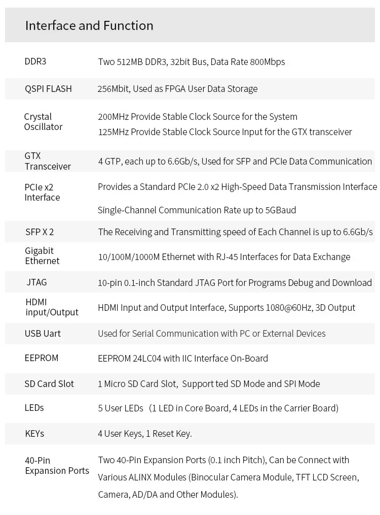 ALINX AX7A200B: Artix-7 XC7A200T XILINX FPGA A7 SoMs XC7A 200T SFP PCIe Board - imagen 3