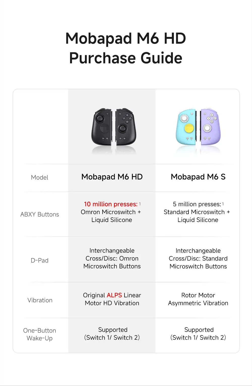 Mando Bluetooth MOBAPAD M6s Gemini para Nintendo Switch - imagen 2
