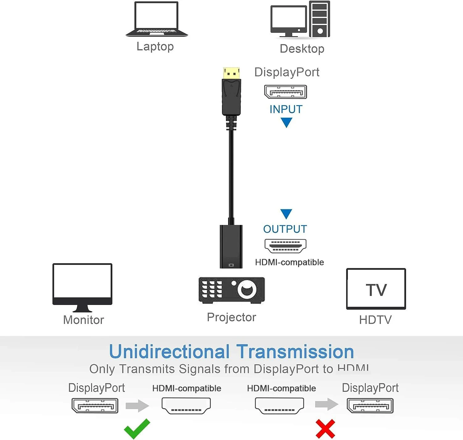 Adaptador Display Port DP a HDTV, Cable compatible con DisplayPort a HDMI 4K 60HZ DP para Cable adaptador HDMI, convertidor de Cable DP HDTV - imagen 4