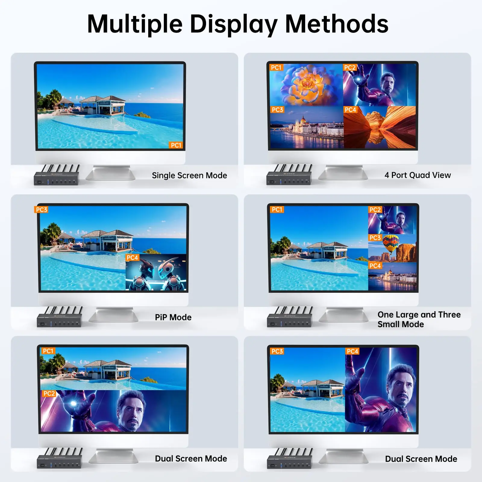 Conmutador KVM de cuatro vistas HDMI de 4 puertos, conmutador KVM de 4 puertos HDMI, pantalla múltiple, pantalla simulada, SYNC, modo PIP, 4 PC 1 modo de monitor - imagen 4