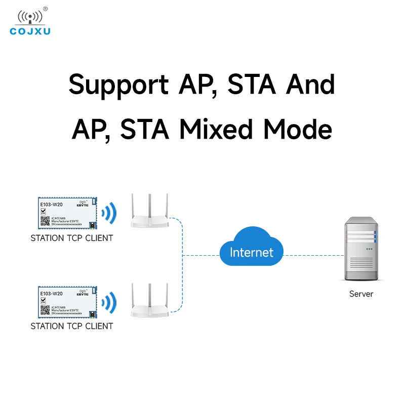 Módulo de enrutamiento inalámbrico de puerto serie MT7688AN a Wifi COJXU E103-W20(7688) compatible con módulo SMD de tamaño pequeño Openwrt SPI UART - imagen 5