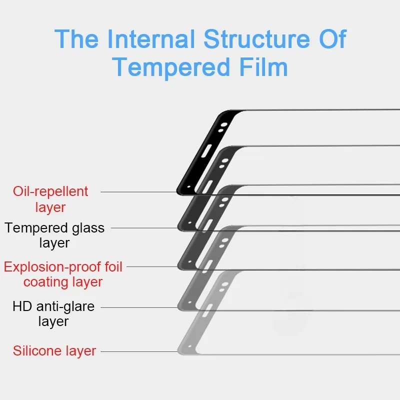 Protector de pantalla de cubierta completa curvada 3D para Sony Xperia 10 5 1 III II XZ4 XZ3 XZ2 XZ1 Compact XZ Premium XA2 vidrio Ultra templado - imagen 2