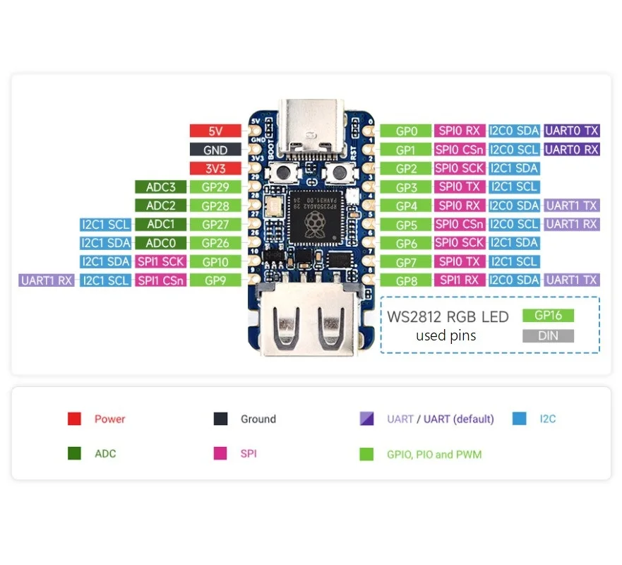 Mini placa de desarrollo RP2350, equipada con una puerto de expansión USB tipo A integrado, compatible con transmisión USB 2.0/1.1 - imagen 2