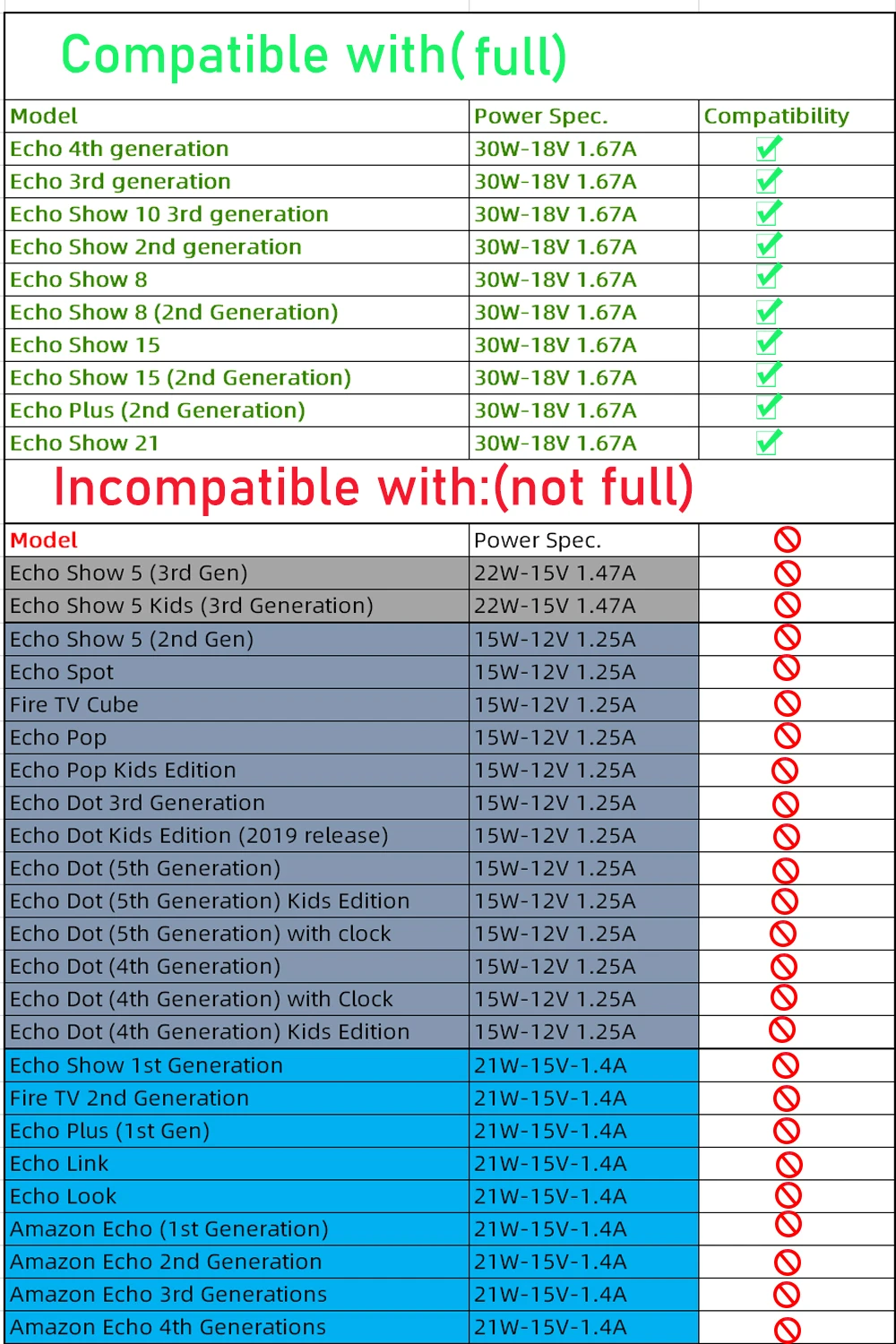 Adaptador de corriente de 30W para Echo Show 21 Echo Show 15 Echo Show 8 Echo Show 10 Echo Cable de alimentación del cargador de 4a y tercera generación 18V 1.67A - imagen 2