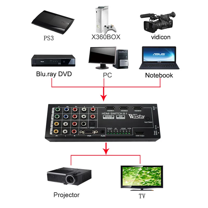 Convertidor Digital multifuncional AV YPbPr VGA 8 puertos a HD 1080P Audio Video compatible con HDMI HD Switcher - imagen 2