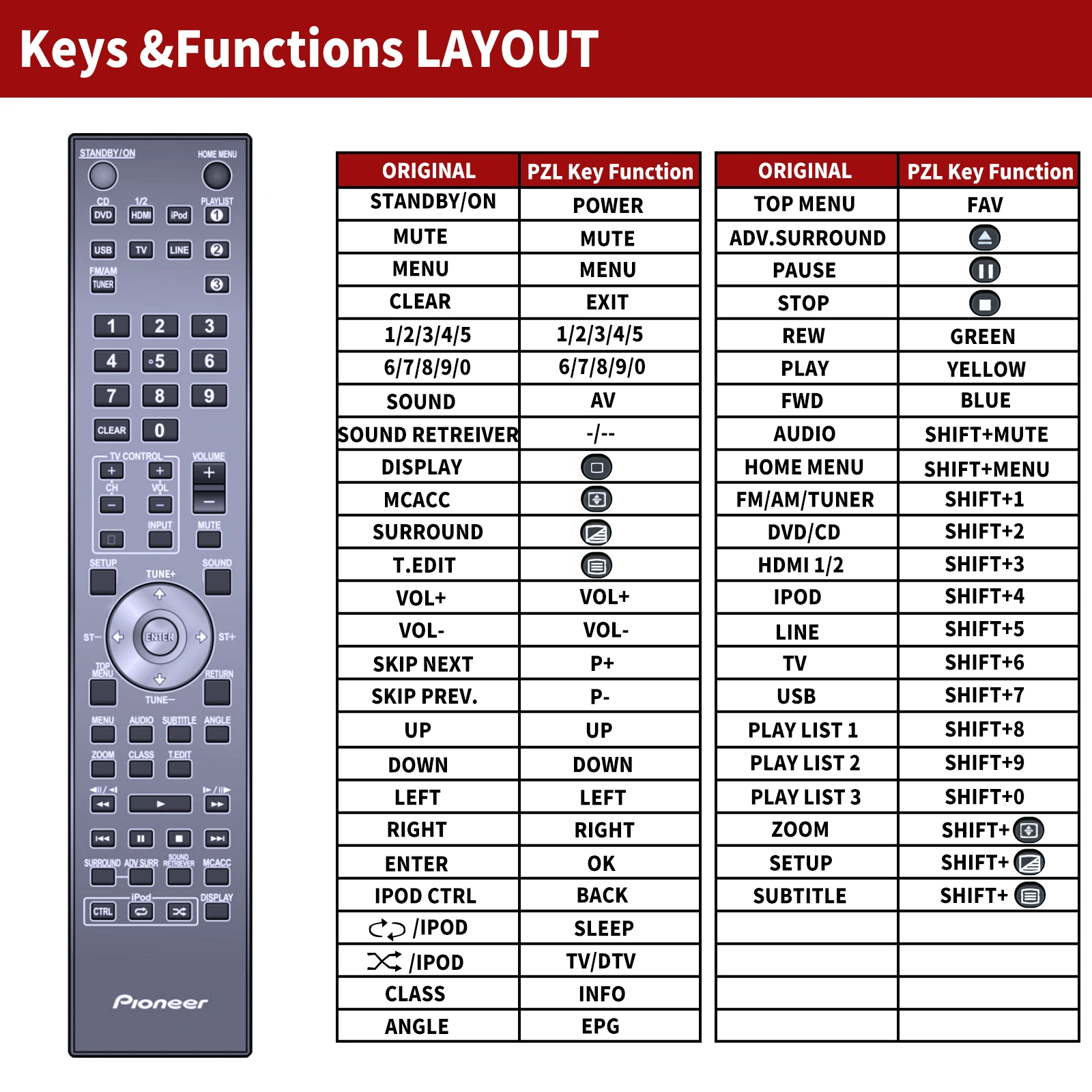 Mando a distancia EUR7702260, para Panasonic, SA-HE75E, SA-HE75EB, SA-HE75EG, SA-AK270 - imagen 3