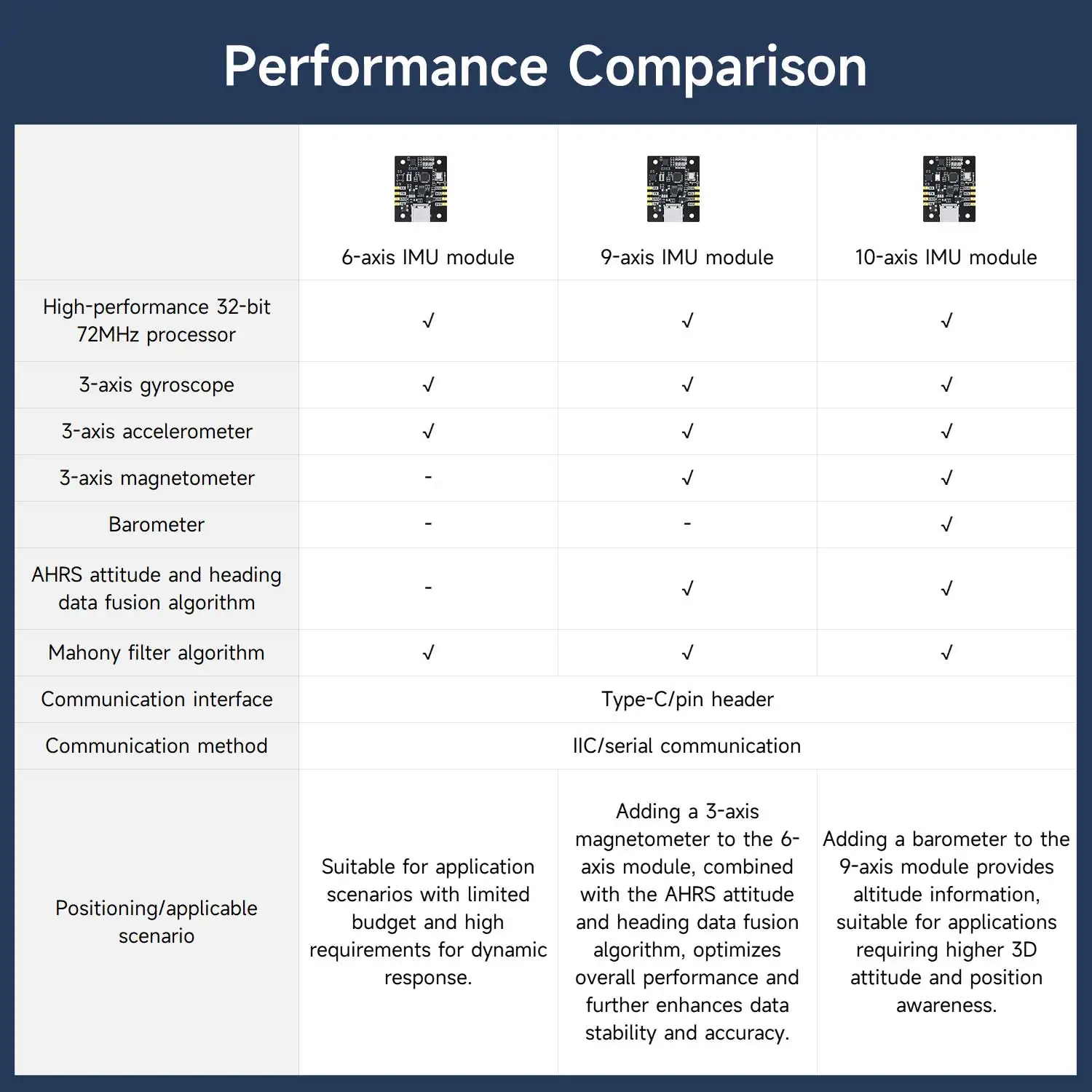 Módulo Yahboom ARHS IMU: sensor de alta precisión de 6/9/10 ejes para robots ROS1/ROS2 y SBC - imagen 2