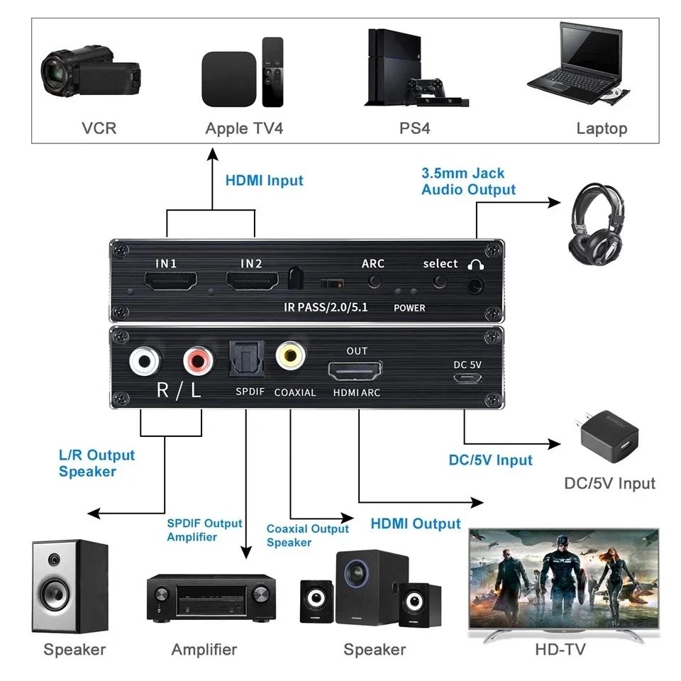 Extractor de Audio con interruptor HDMI 4K, salida 2 en 1 con con conmutador HDMI de retorno ARC 2x1 con R/L + Toslink SPDIF + salida de Audio COAXIAL para PC y TV - imagen 2