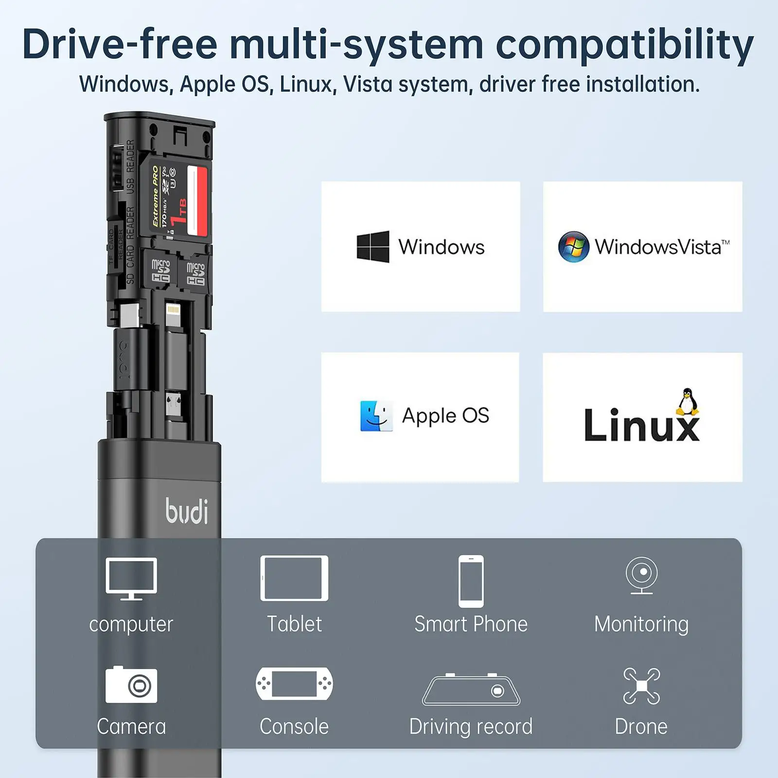BUDI Adaptador Multifunción Móvil – Lector SIM TF Cable Datos - imagen 5