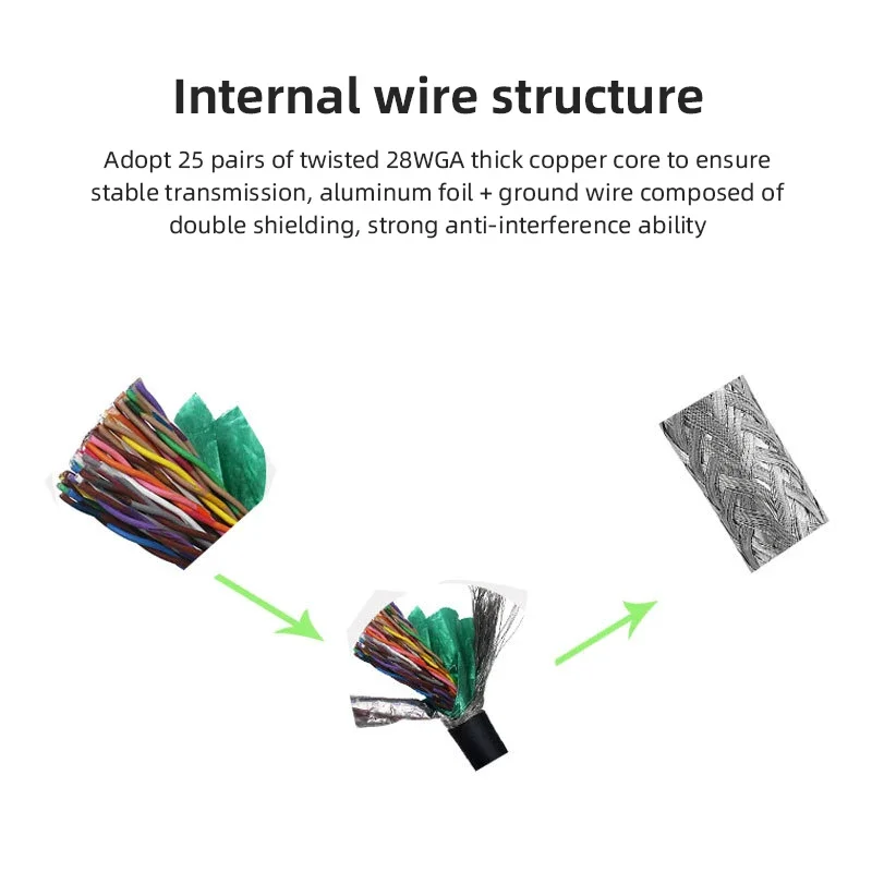 Cable de conexión SCSI de cobre puro de 50 pines, línea de servocontrolador SCSI de grado Industrial para línea adaptadora Yaskawa/Delta CN50 Core IO - imagen 3