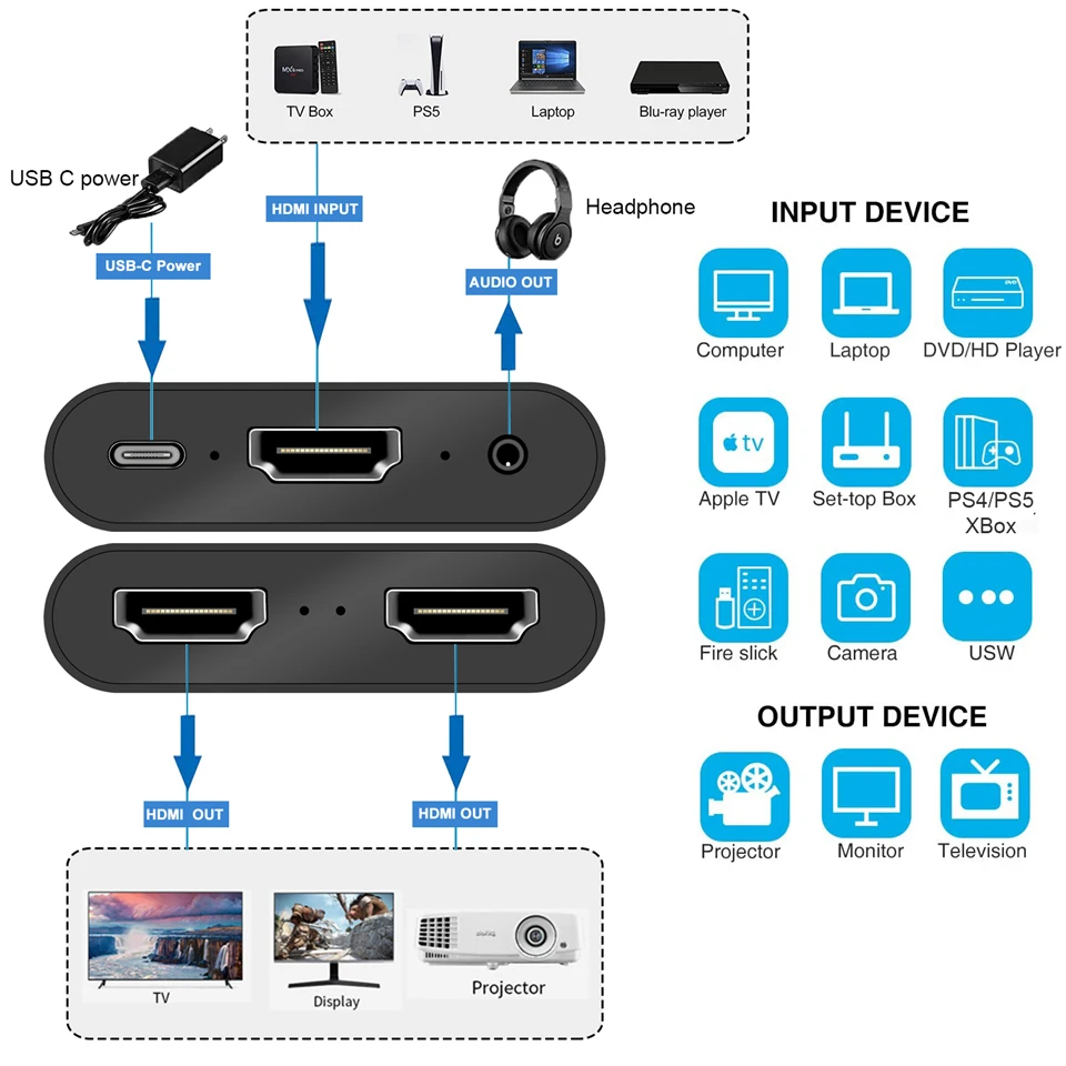 Navceker-Divisor HDMI 1x2 1080P 4K, 1 en 2 salidas, 2 puertos, amplificador HDMI, Divisor de Cable 2,0 para HDTV, PS4, PS5, Xbox - imagen 3