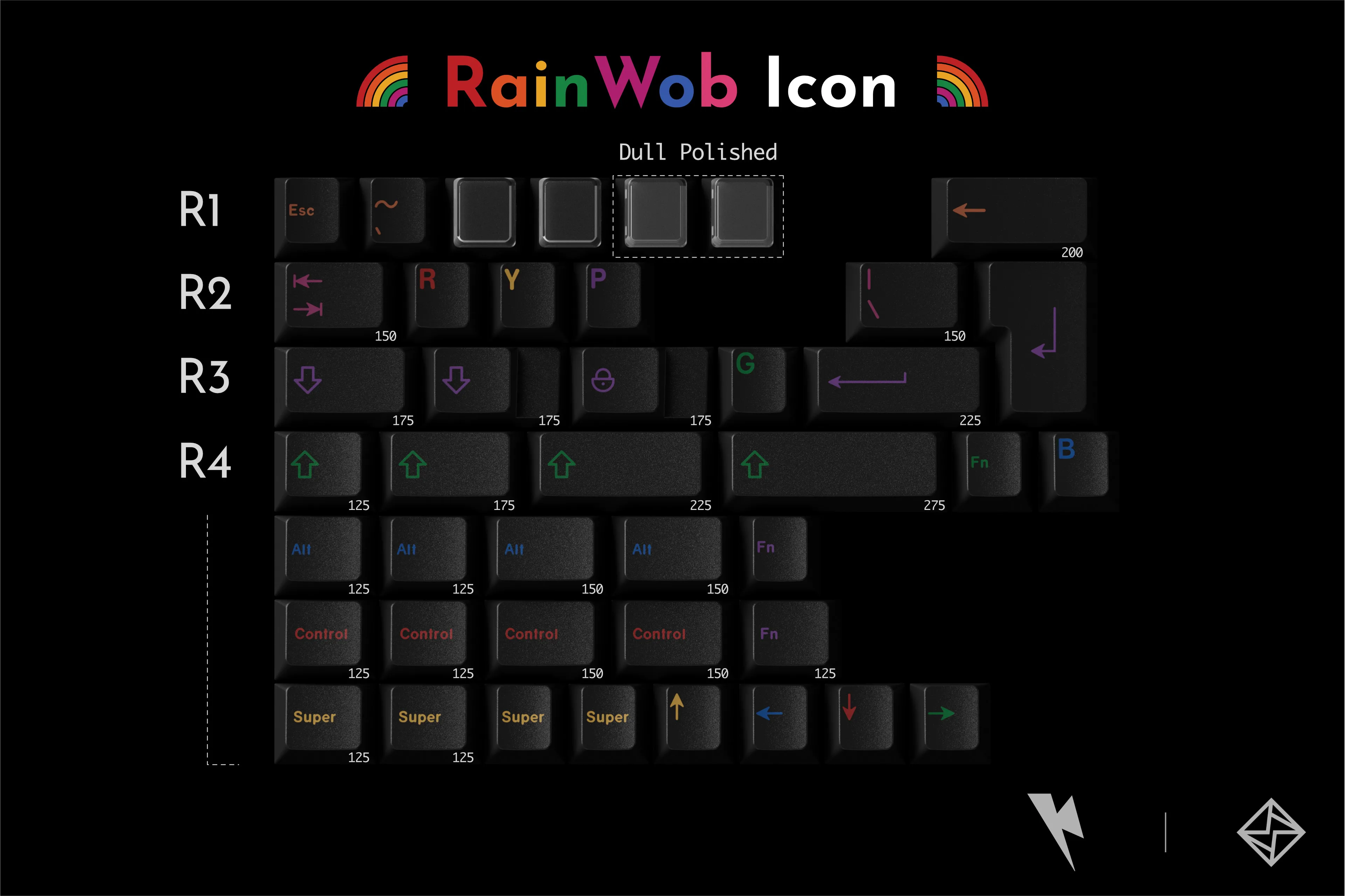 Teclas Kobo RainWoB kkb, texto RGBY, icono RGBY - imagen 3