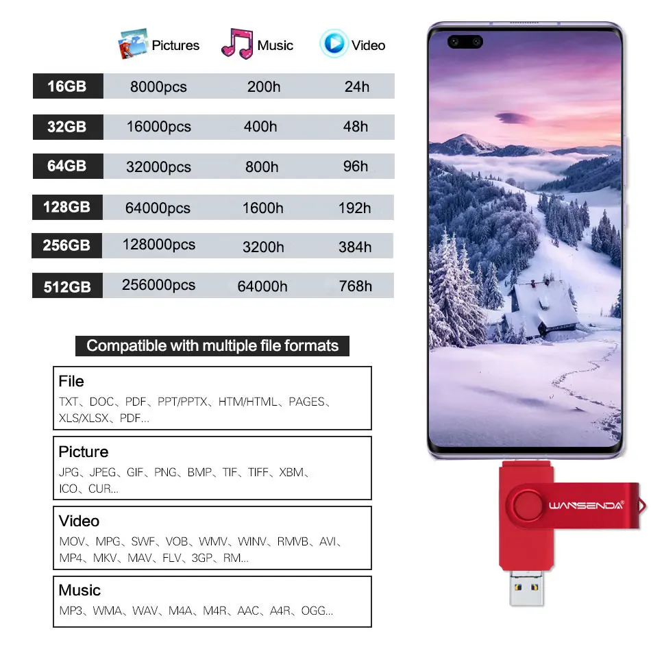 WANSENDA-unidad Flash USB OTG 3 en 1, Pendrive de alta velocidad, tipo C, 3,0 GB, 512GB, 256GB, 64GB, 32GB, 128 - imagen 5
