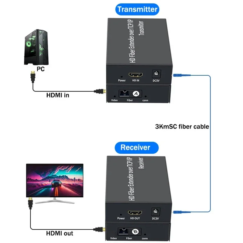 Extensor de fibra HDMI de 3km sobre Cable óptico SC, 1080P, 60Hz, 20KM, sobre TCP, IP, transmisor de vídeo, receptor - imagen 5