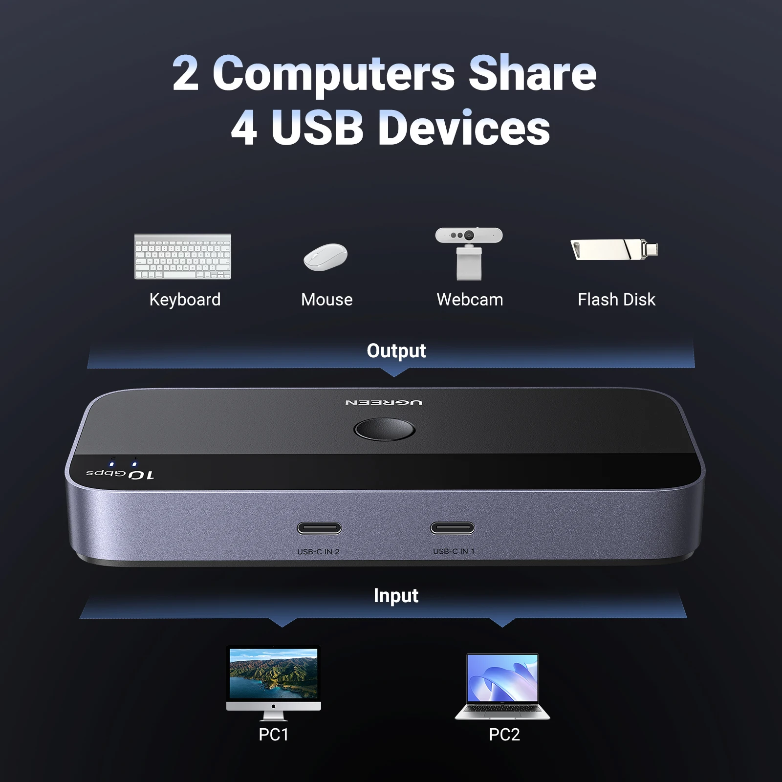 Conmutador USB-C UGREEN 10Gbps 2 Puertos 4 Dispositivos - imagen 2