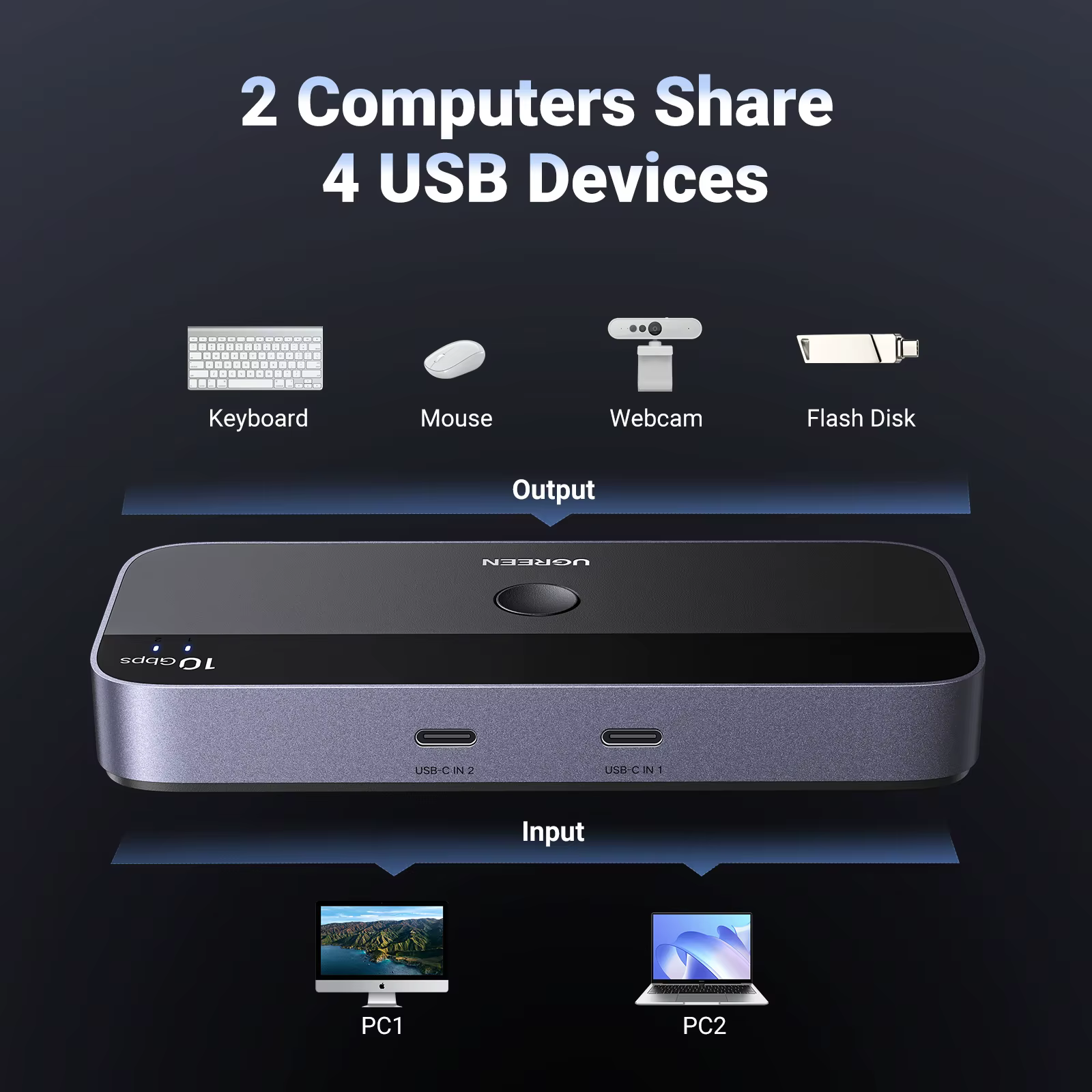 Conmutador USB-C UGREEN 10Gbps 2 Puertos 4 Dispositivos - imagen 2