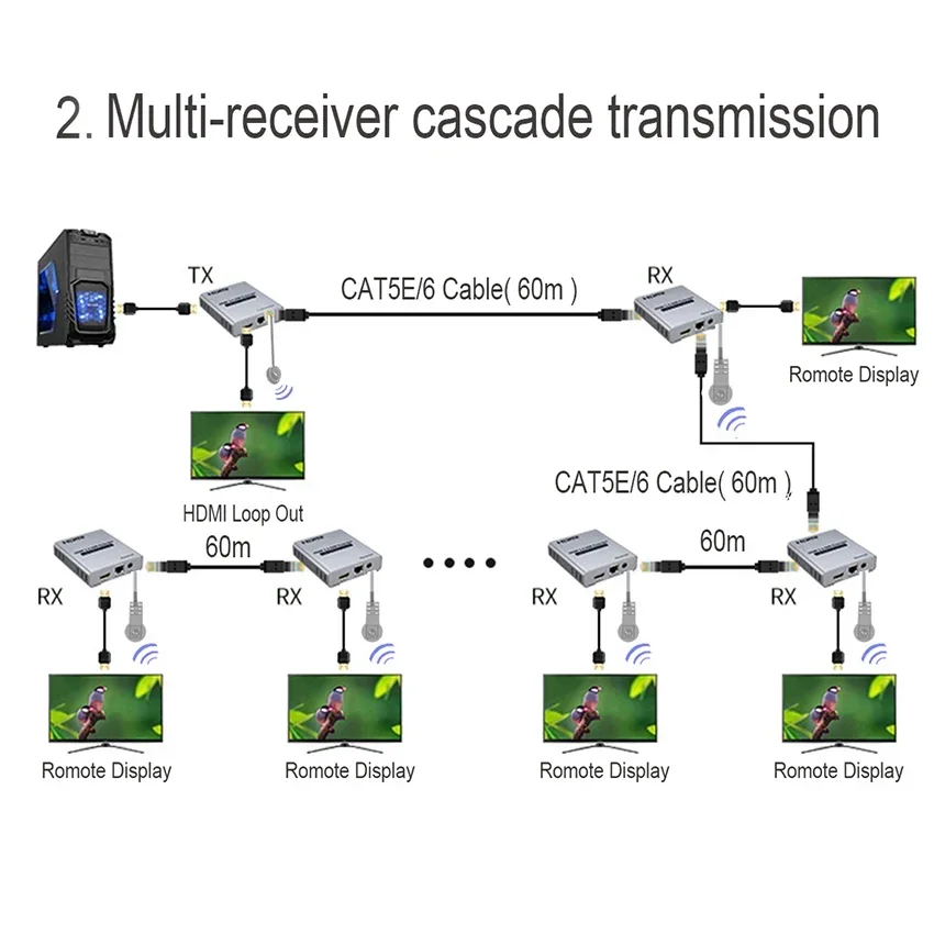 Extensor HDMI 4K 60Hz sobre RJ45 Ethernet Lan CAT5e Cat6 Cable de red 60M conexión en cascada receptor transmisor de Audio y vídeo - imagen 5