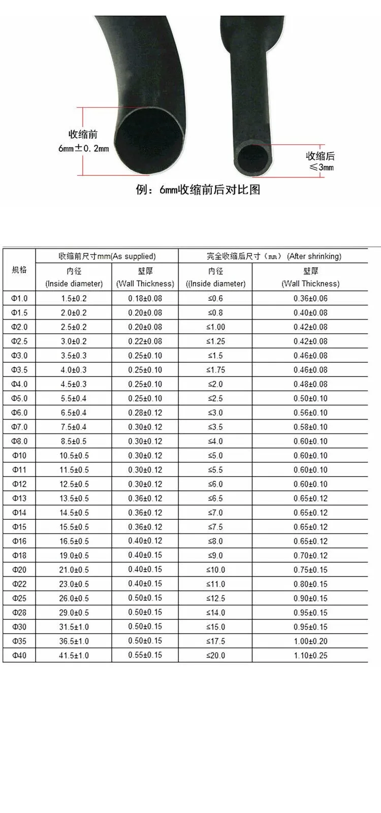 Tubo - Vista del Tubo