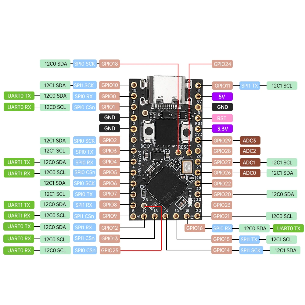 ProMicro-Mini Placa de desarrollo RP2040, doble núcleo, compatible con placa de desarrollo myro Python tipo C ProMicro RP2040 - imagen 3