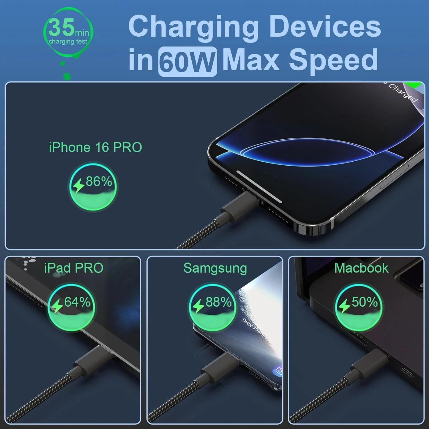 MIZIQIER Paquete de 5 cables USB C, 1,6 pies 3,3 pies 6,6 pies 10 pies 15 pies 60 W (3A) Cable USB C a USB C tipo C carga rápida para iPhone 17 16 15 - imagen 3