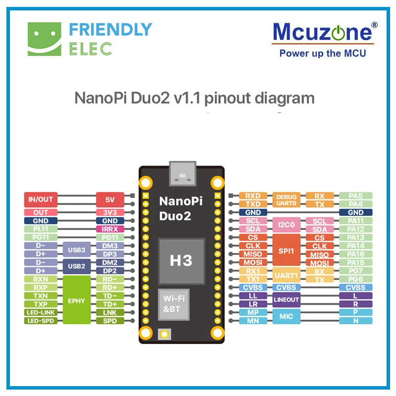 NanoPi Duo2 V2 - imagen 4