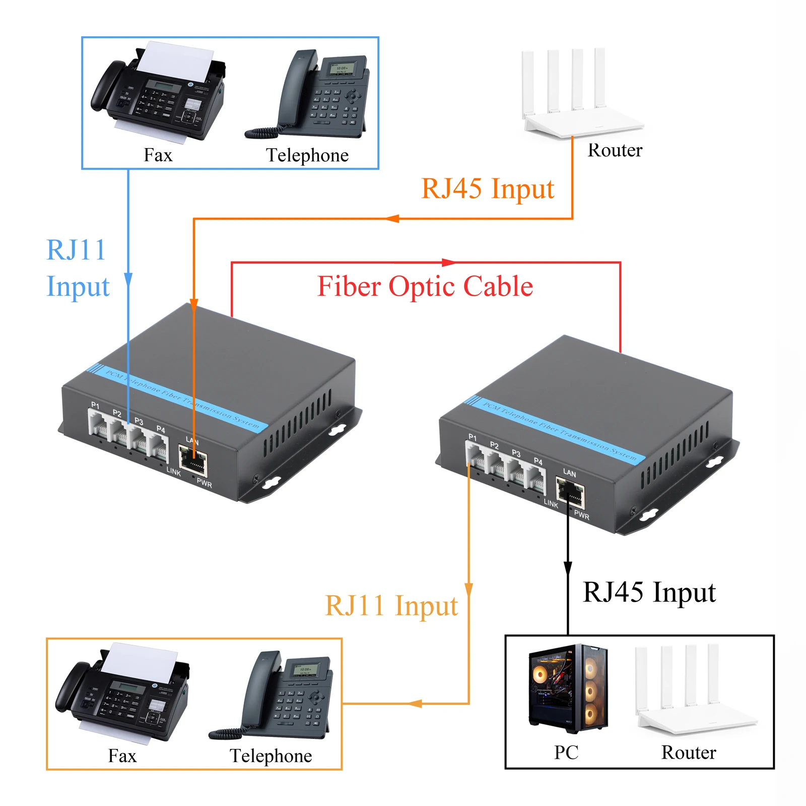 FC Interface Telephone Optical Transceiver PCM Converter 1/2/4/8-way+100M Network Port Telephone Ethernet Media Converter - imagen 5