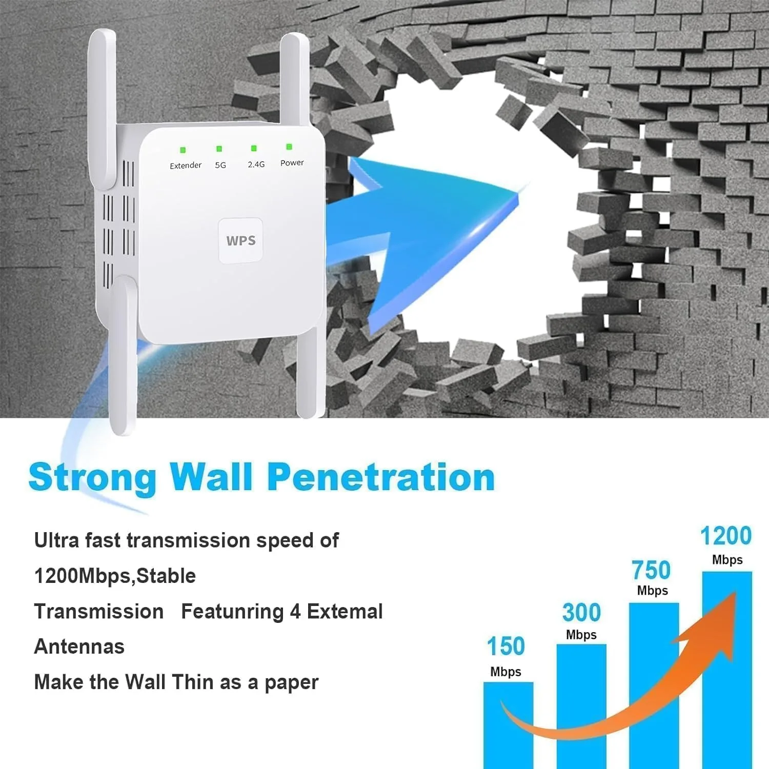 Extensor WiFi AC1200 de largo alcance, amplificador de señal de enrutador doméstico de 1,2 Gbps, repetidor Wi-Fi de doble banda de 5GHz/2,4 GHz con puerto Ethernet - imagen 2