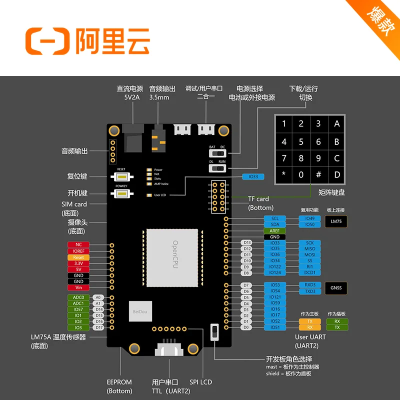 IoT HaaS 600 kit CAT1 Ali nube placa de desarrollo que contiene adaptador 4 g antena GPS - imagen 3
