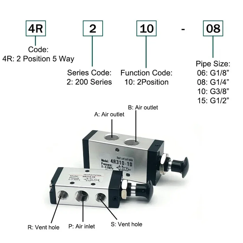 Válvula neumática de empuje manual 4R210-08/06 válvula solenoide de Control Manual de aire de dos posiciones y cinco vías 4R110-06 4R310-10 4R410-15 - imagen 3
