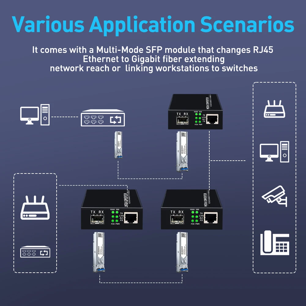 Converter de medios Ethernet de fibra Bidi Gigabit Natalink 1,25G con módulo transceptor dúplex monomodo SFP LC RJ45 a SFP - imagen 3