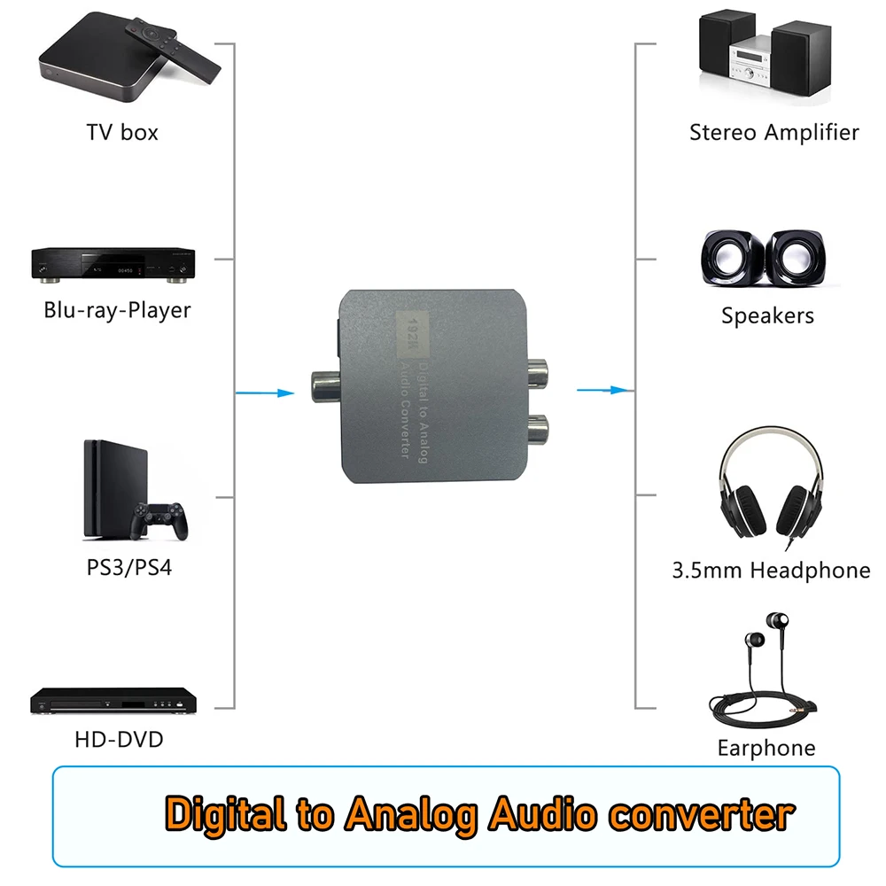 Convertidor de Audio Digital a analógico DAC, convertidor de audio coaxial toslink a analógico L/R con 3,5mm para PS4 HDTV - imagen 4