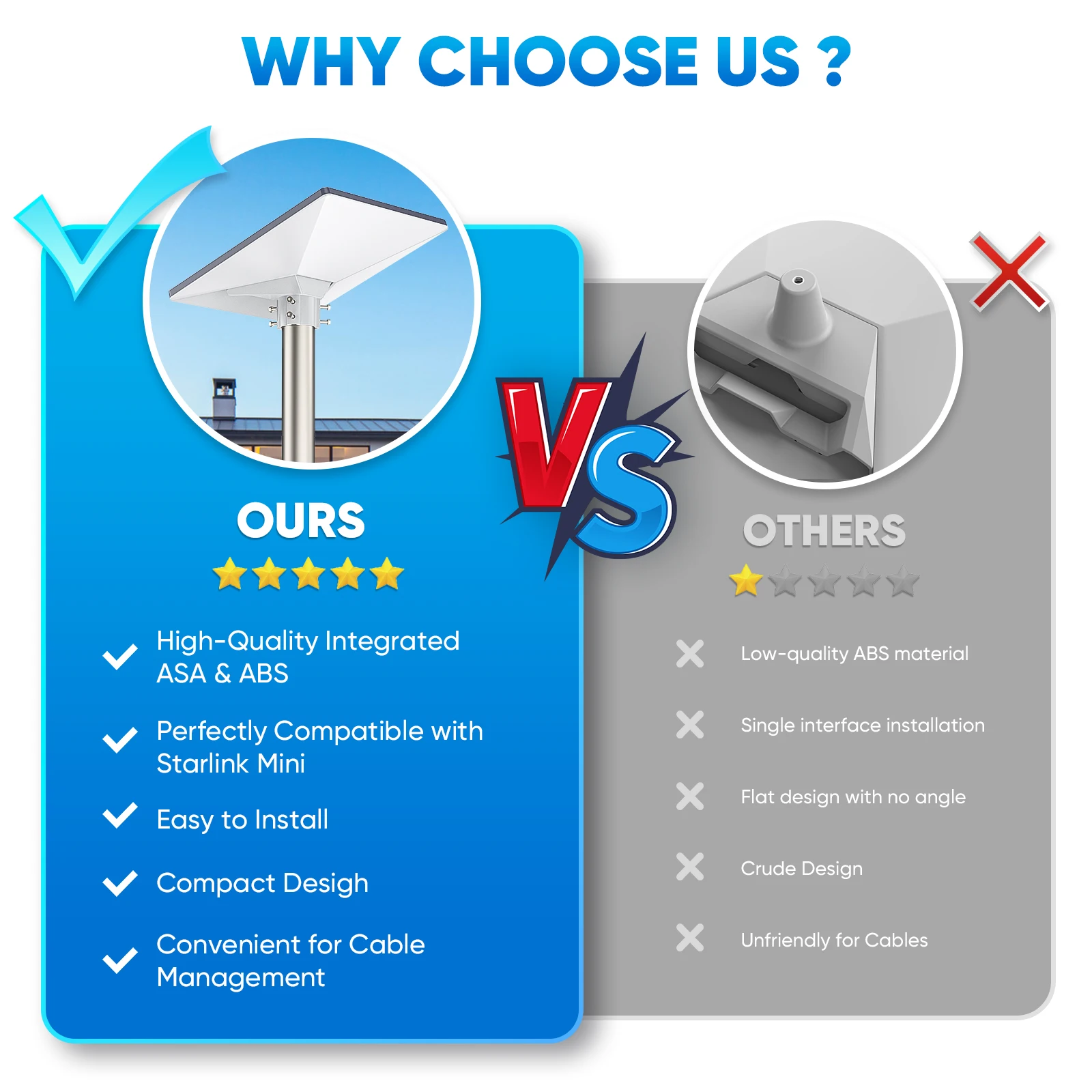 EDUP SK0097 Starlink Mini estándar ASA Mini Starlink soporte de poste avanzado Starlink Mini accesorios fácil instalación Compatible - imagen 4