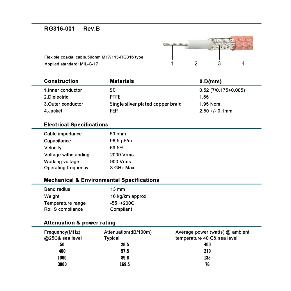1 Uds RG316 BNC macho a BNC macho Cable de puente Coaxial RF 50 Ohm Cable conector de alta calidad para antena equipo de prueba de Radio - imagen 3