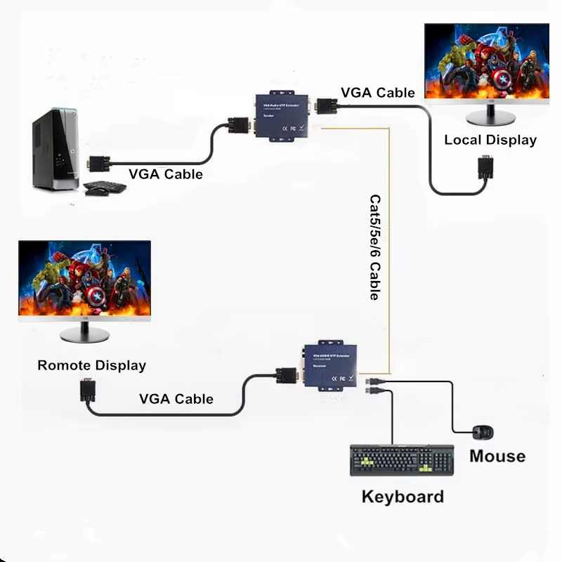 Extensor KVM VGA USB Cat5/6 – 300m 1080P con Audio - imagen 4