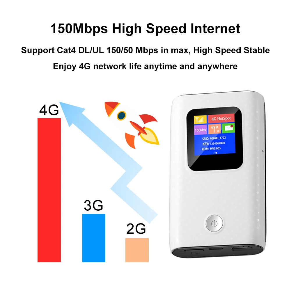 KuWFi CAT4 4G enrutador móvil 2,4G punto de acceso WiFi inalámbrico portátil de viaje Mini enrutador LTE ranura para tarjeta SIM batería integrada de 6000mAh - imagen 3