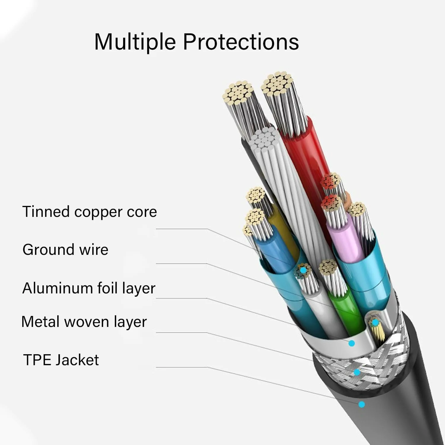Cable de transferencia de datos USB 3,0 de 5Gbps Cable USB-A a Micro B Compatible con disco duro móvil Samsung S5 Note 3 Note Pro 12,2 - imagen 4