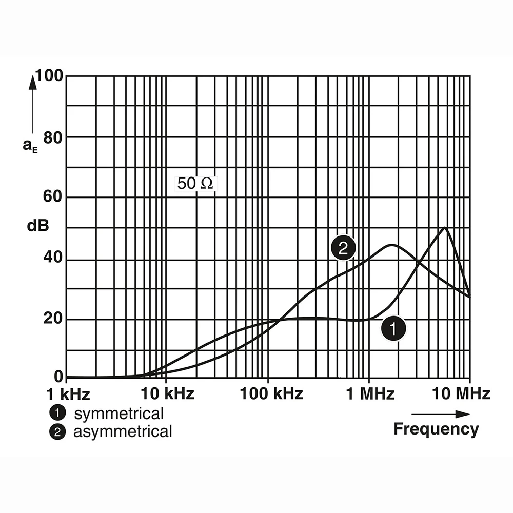 2920683   Filtros de interferencia SFP 1-15/120AC para filtro Phoenix EMC, dispositivo de protección contra sobretensiones, módulo de carril DIN que funciona perfectamente - imagen 3