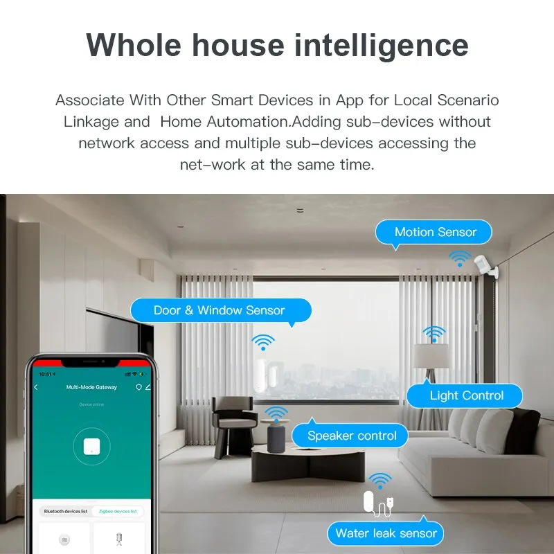 Tuya multimodo ZigBee Bluetooth Hub de enlace inalámbrico electrodomésticos inteligentes Control remoto puente compatible con Alexa Google Home - imagen 4