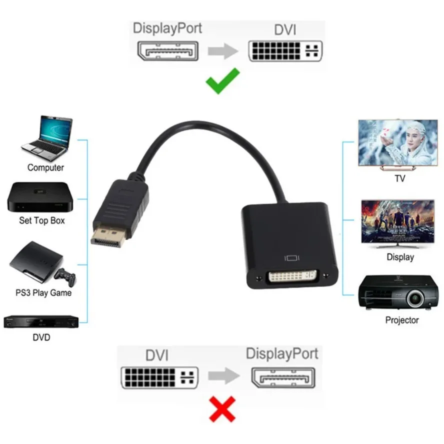 Adaptador DisplayPort a DVI de 1080P, Cable convertidor DP a DVI macho a hembra para Monitor, proyector, portátil, ordenador de escritorio HDTV - imagen 2