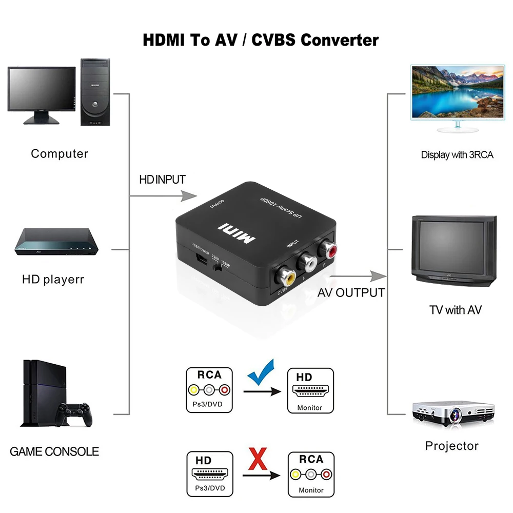 Adaptador RCA a HDMI convertidor 1080P HD AV a HDMI convertidor AV2HDMI AV/CVSB a HDMI-compatible AV a HDMI interruptor adaptador de HD-MI - imagen 4