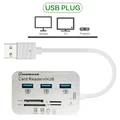 USB