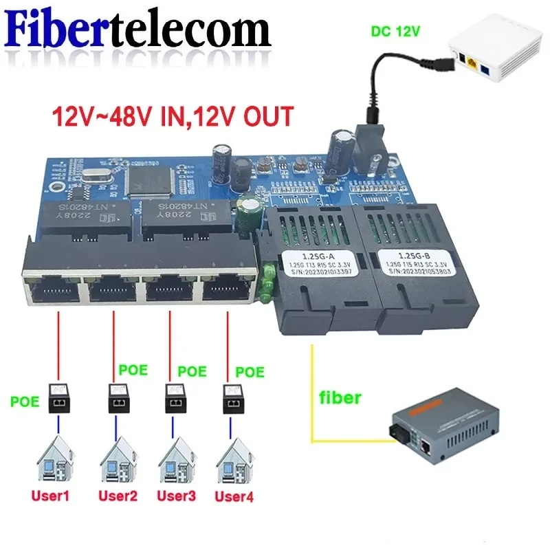 Conmutador POE inverso 4RJ45 2 fibra 2F4GE Gigabit Ethernet convertidor de medios puerto UTP de fibra óptica 10/100/1000M PCBA
