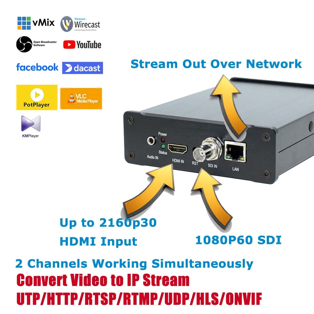 UNISHEEN 2 canales 4K RTSP H265 H264 IPTV baja latencia Ip Rtmps transmisión en vivo SRT ONVIF IPTV SDI HDMI UHD dispositivo codificador de vídeo - imagen 2