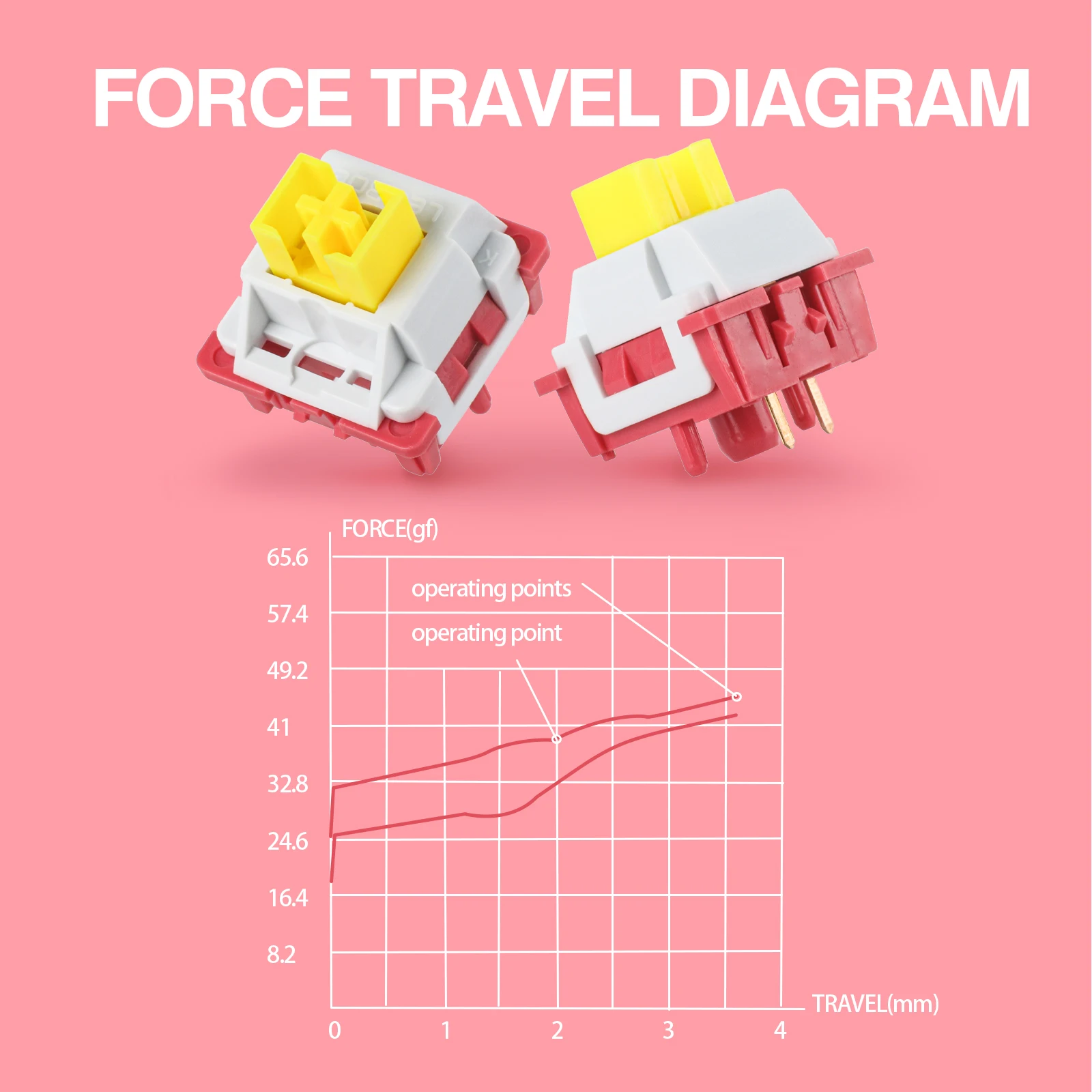 EPOMAKER x-interruptor lineal de 5 pines para teclado, conmutador Compatible con teclas MX, LEOBOG, Nimbus, V3, 34gf, ranura LED, eje POM, 35 piezas - imagen 4